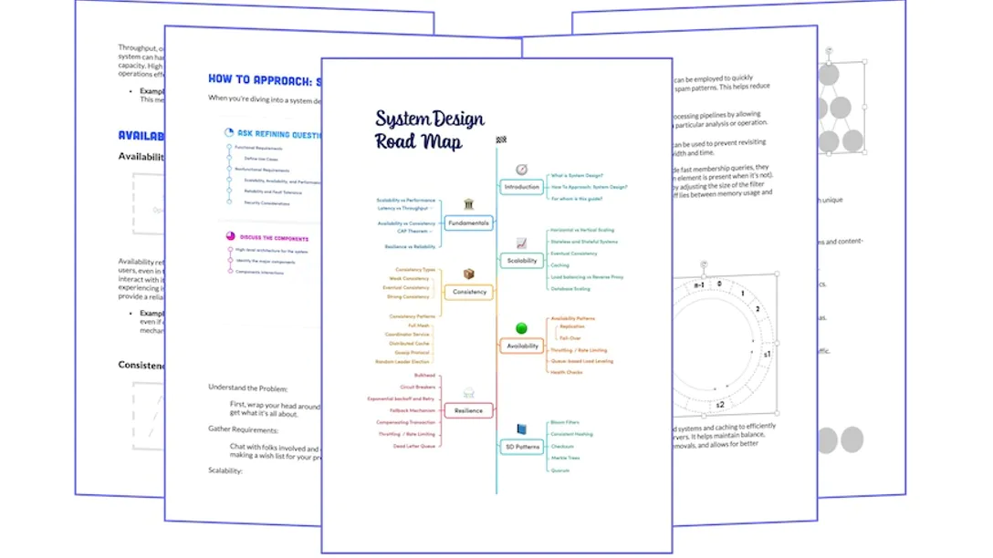 Preview of the System Design Roadmap PDF